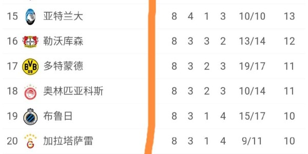 欧冠太乱了：意甲、法甲无球队直通16强，英超5队直通，德西各1队